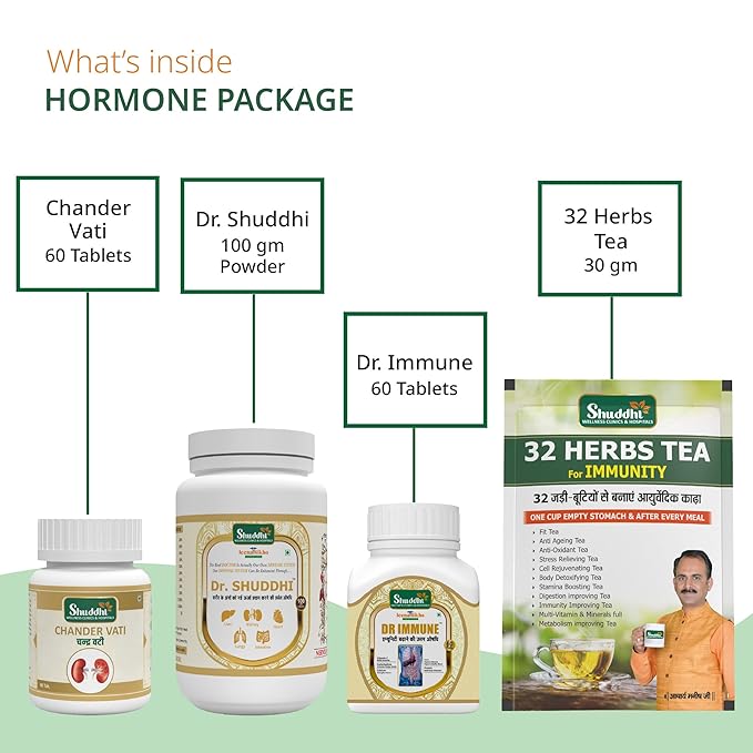 Shuddhi Hormone Care Package, 30 days